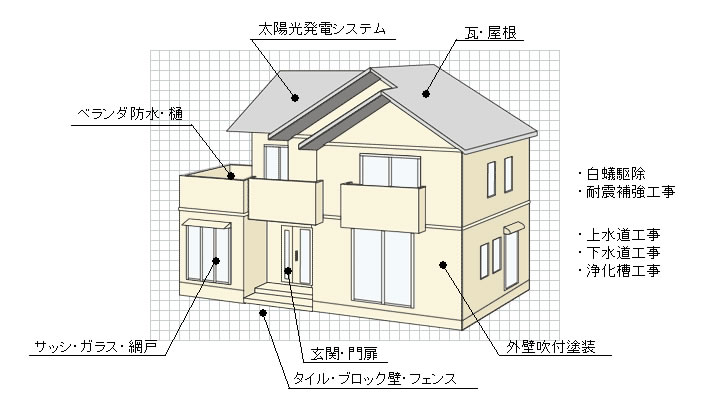 外装サービスのイメージ