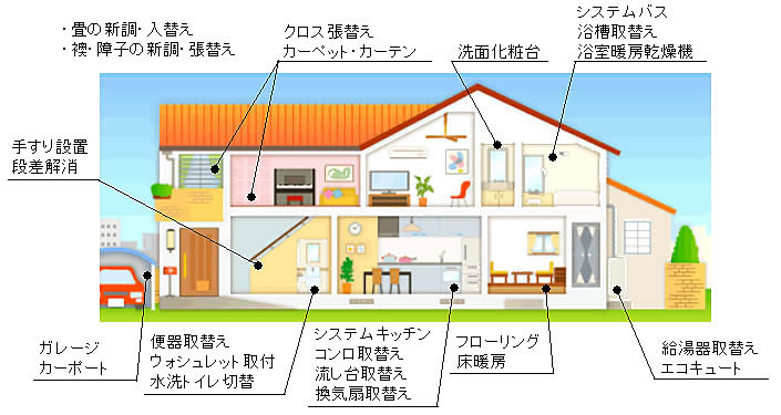 内装サービスのイメージ
